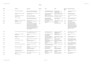 manage and analyze projects using agile, primavera p6, ms project
